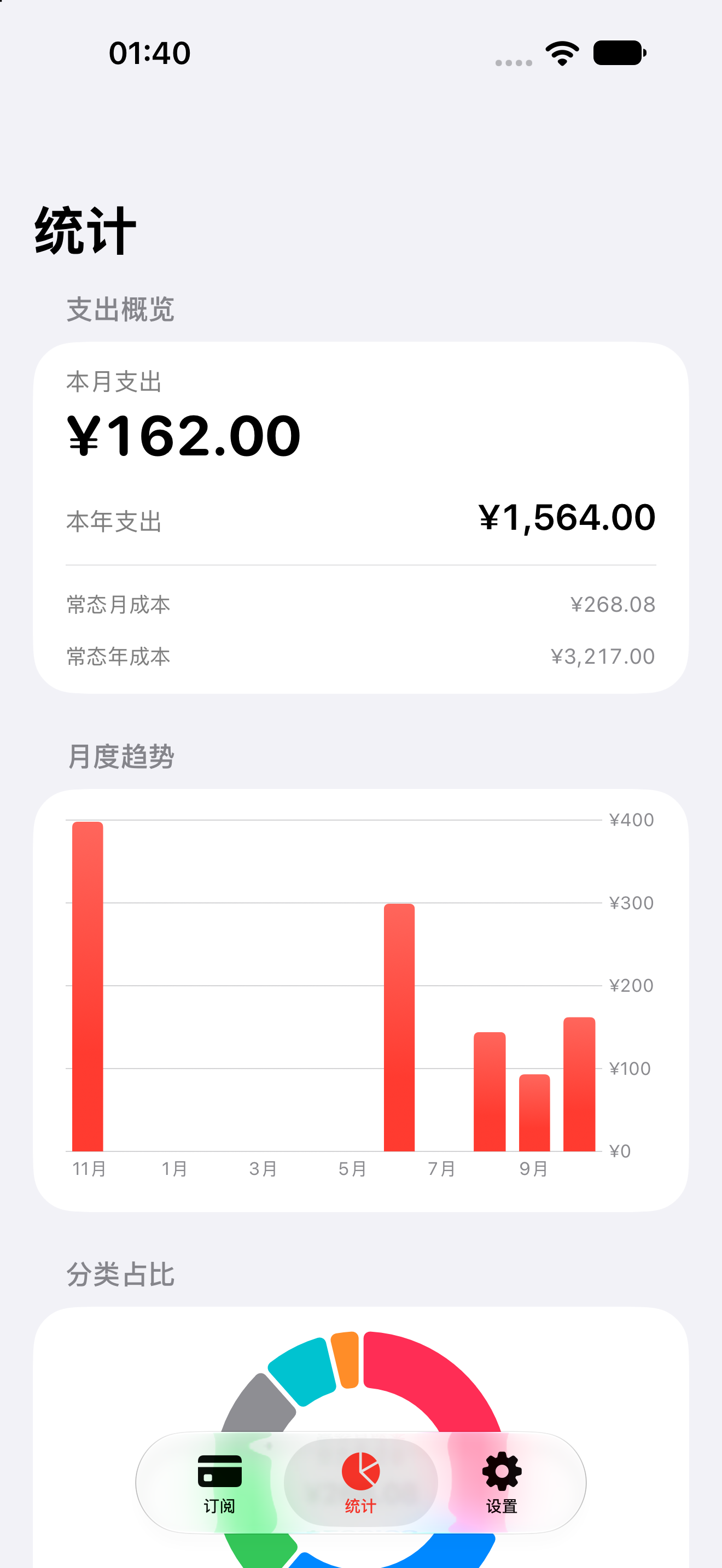 统计，支出预测